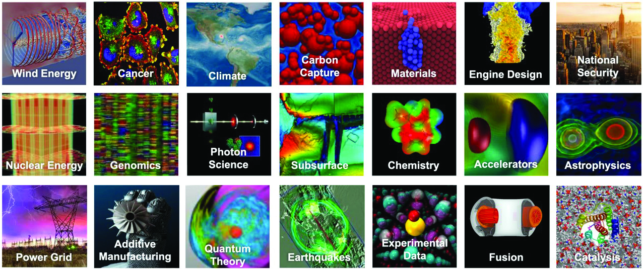 &lt;strong&gt;Figure 2.&lt;/strong&gt;Applications in scientific computing broadly impact science and society. For example, teams in the U.S. Department of Energy’s Exascale Computing Project (ECP) are devising novel algorithms that are encapsulated in reusable software technologies to advance discovery in chemistry, materials, energy, Earth and space science, data analytics, optimization, artificial intelligence, and more [5]. Figure courtesy of ECP applications teams led by Andrew Siegel and Erik Draeger.