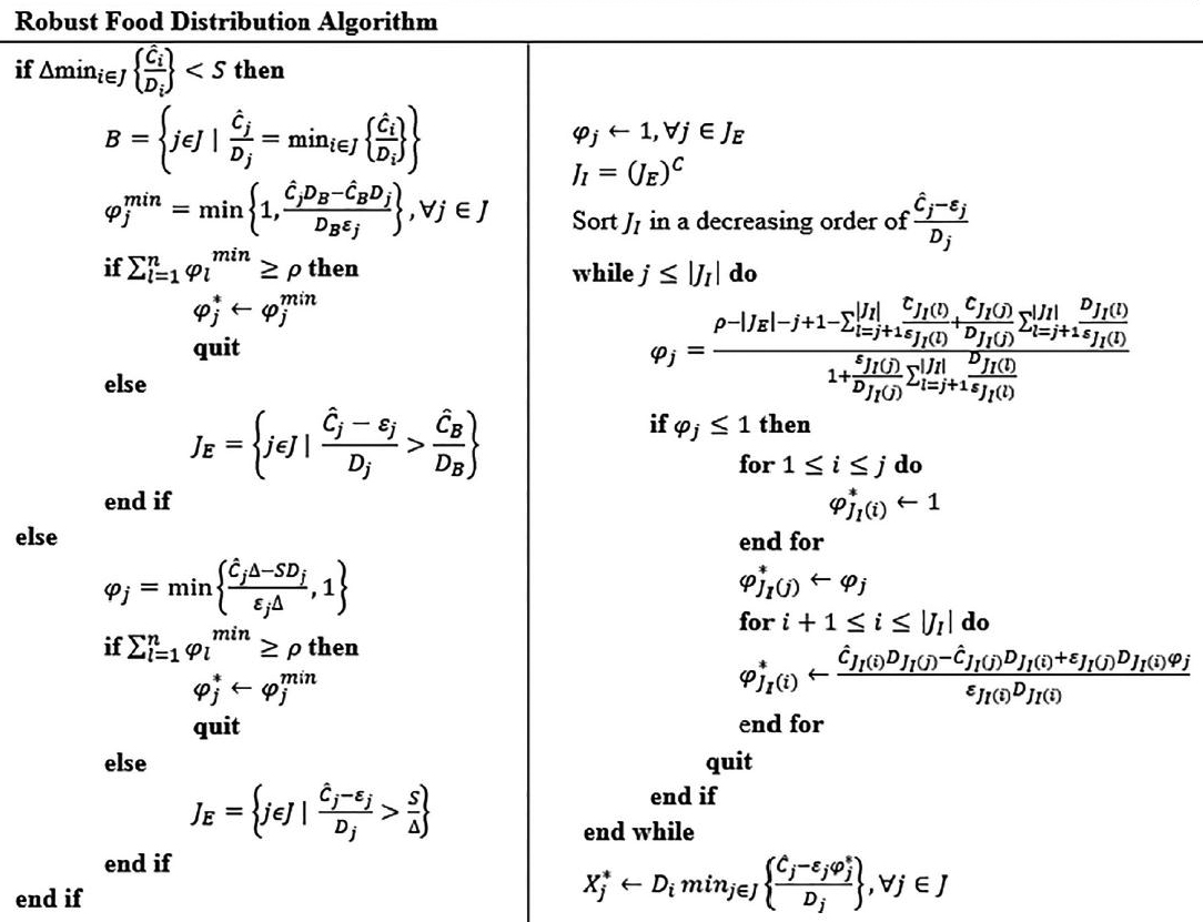 &lt;strong&gt;Figure 1.&lt;/strong&gt; The robust optimization algorithm for capacity uncertainty provides a practical roadmap for food distributors who seek to optimize the sometimes-competing goals of effectiveness and equity via the robust optimization model for capacity uncertainty (C-RM). Figure courtesy of [1].