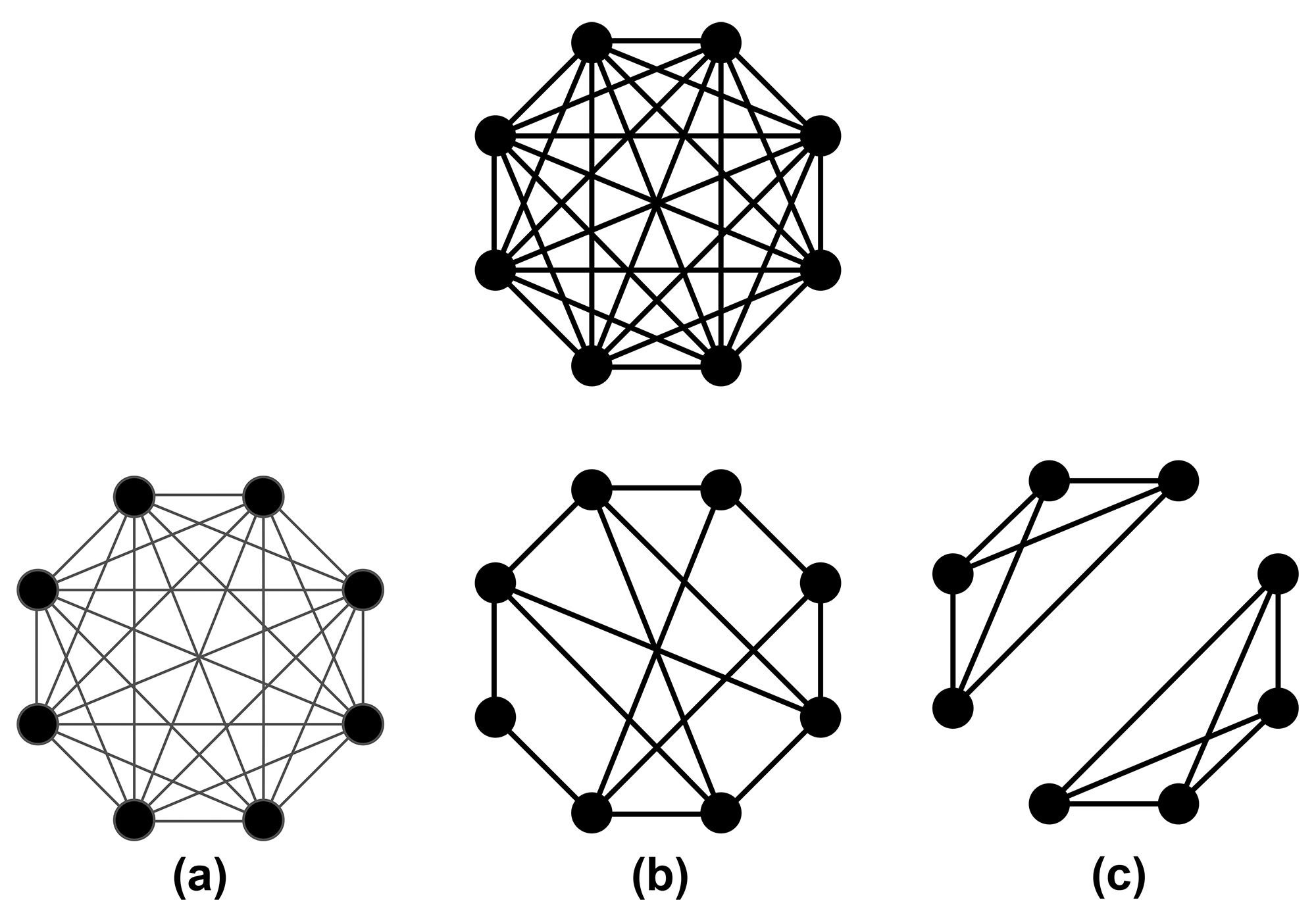 &lt;strong&gt;Figure 1.&lt;/strong&gt; Three interpretations of “reducing contacts by half” in the top network. &lt;strong&gt;1a.&lt;/strong&gt; Reducing the strength of each contact by half. &lt;strong&gt;1b.&lt;/strong&gt; Reducing the number of contacts by half. &lt;strong&gt;1c.&lt;/strong&gt; Reducing the size of connected components by half. Figure courtesy of Stephen Eubank.