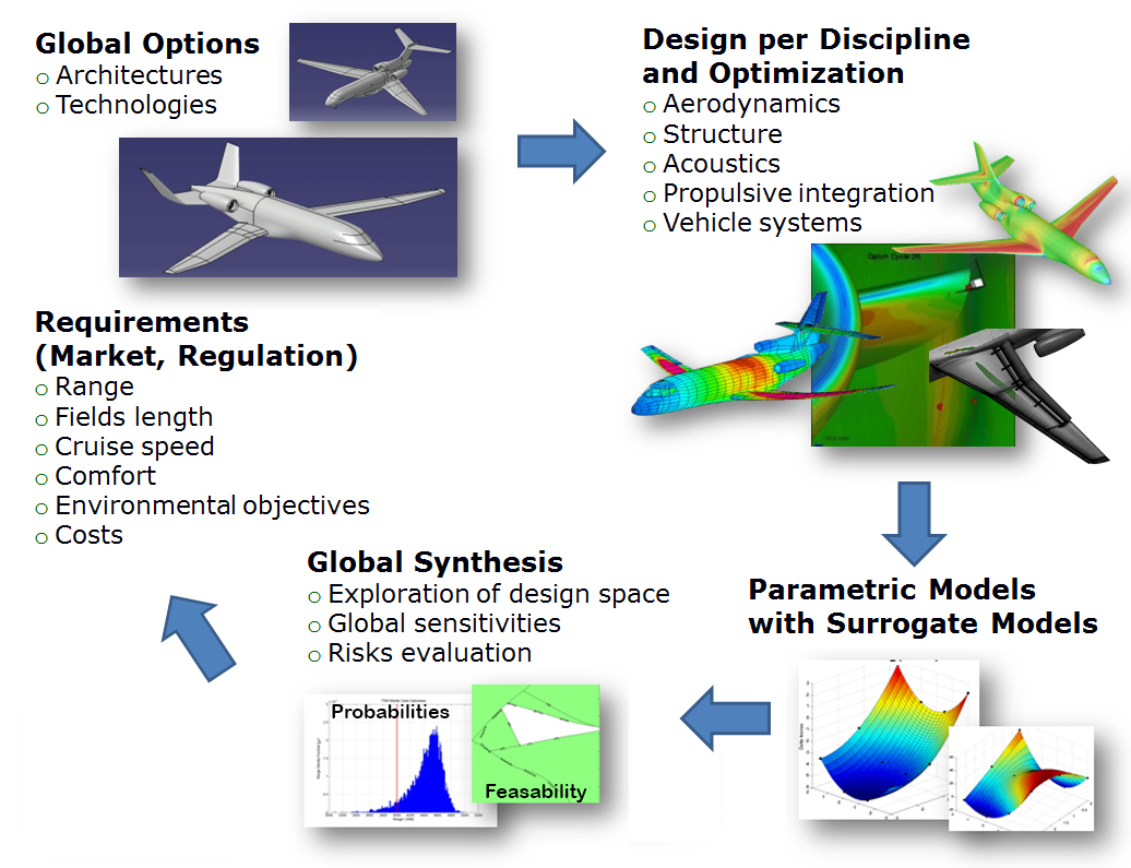 &lt;strong&gt;Figure 2.&lt;/strong&gt; The evolution over 30 years of the capabilities of computational fluid dynamics for aircraft design. Image credit: Dassault Aviation.