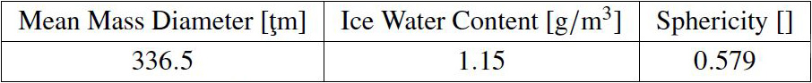 &lt;strong&gt;Table 2.&lt;/strong&gt; Ice crystal characteristics.