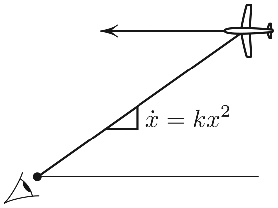 &lt;strong&gt;Figure 3.&lt;/strong&gt; Geometry of the finite-time blow-up. The slope &lt;em&gt;x&lt;/em&gt; of the line of sight satisfies the “sling” ODE.