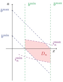 &lt;strong&gt;Figure 1.&lt;/strong&gt; Typical set of admissible actions.