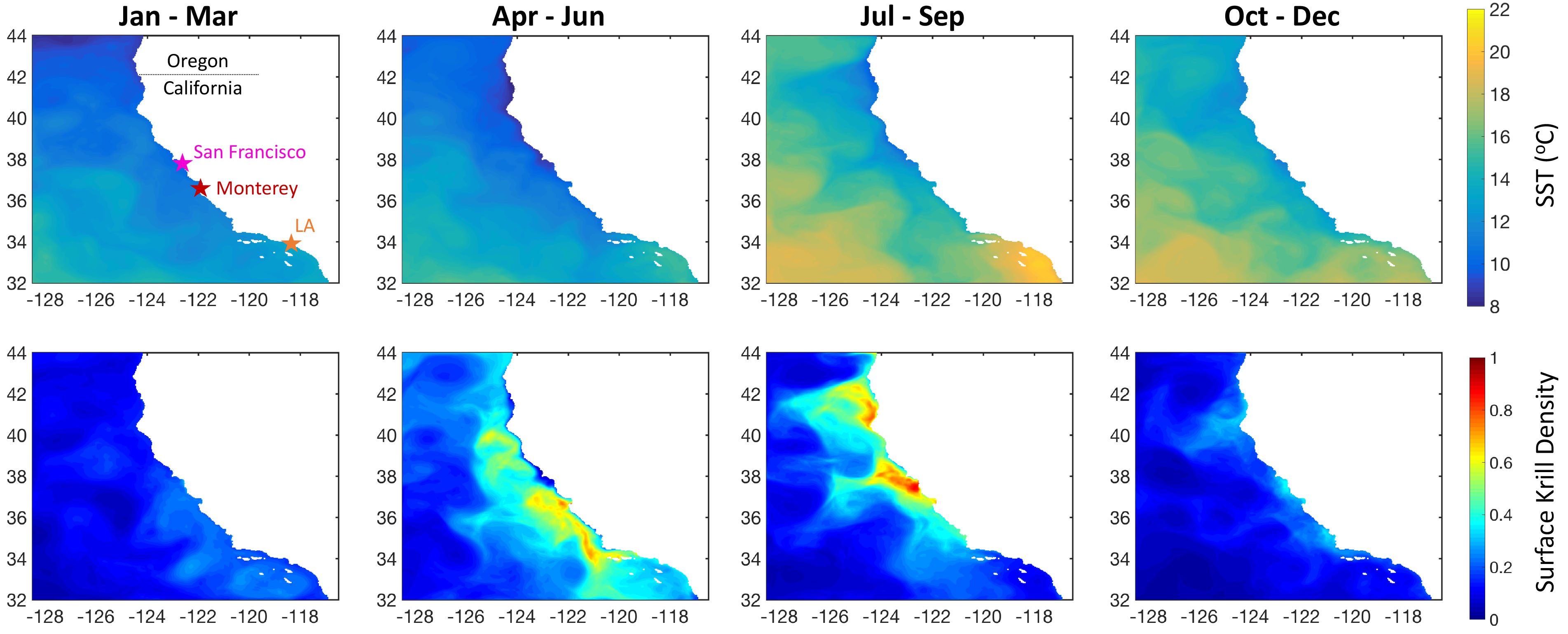 <strong>Figure 2.</strong> Output of the Regional Ocean Modeling System (ROMS) and the North Pacific Ecosystem Model for Understanding Regional Oceanography (NEMURO).