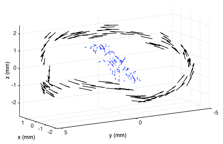 &lt;strong&gt;Figure 1.&lt;/strong&gt; Positions and velocities of the swarm center of mass for a free, undriven swarm (blue) and an acoustically-driven swarm (black). The motion of the center of mass is normally stochastic, but becomes coherent when driven. Adapted from [6].