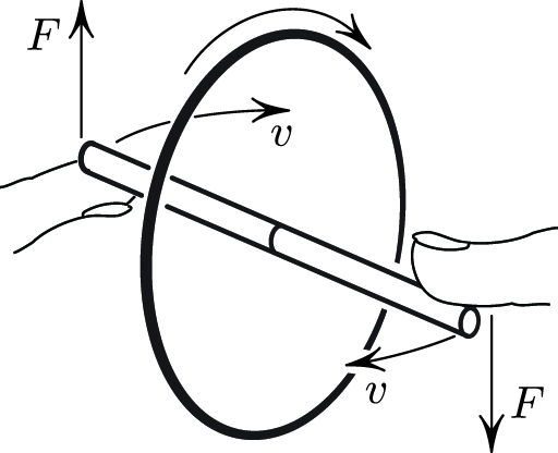 &lt;strong&gt;Figure 2.&lt;/strong&gt; The axle of the gyroscope responds orthogonally to a steady push.