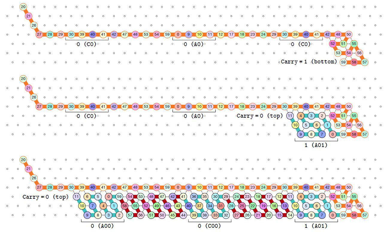 &lt;strong&gt;Figure 4.&lt;/strong&gt; An oritatami binary counter. Image courtesy of [4].