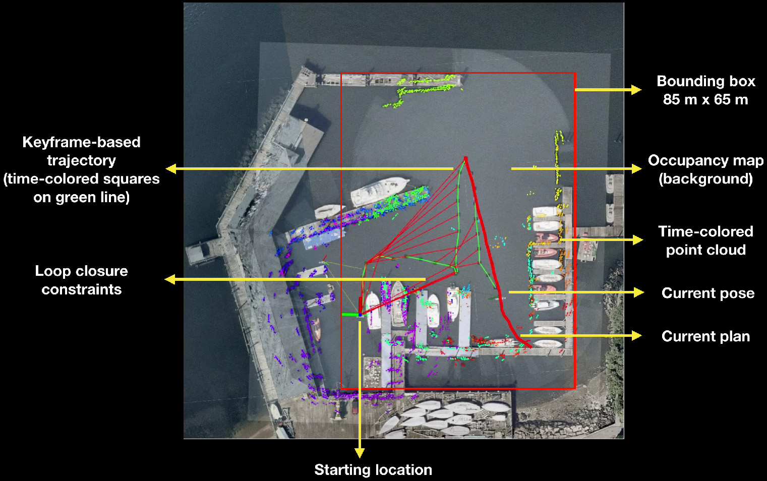 &lt;strong&gt;Figure 2.&lt;/strong&gt; Setup of experimental trials for the expectation-maximization algorithm at the U.S. Merchant Marine Academy in Kings Point, NY. The red bounding box enclosed the harbor and limited the robot to a small exploration area. Figure courtesy of [1].