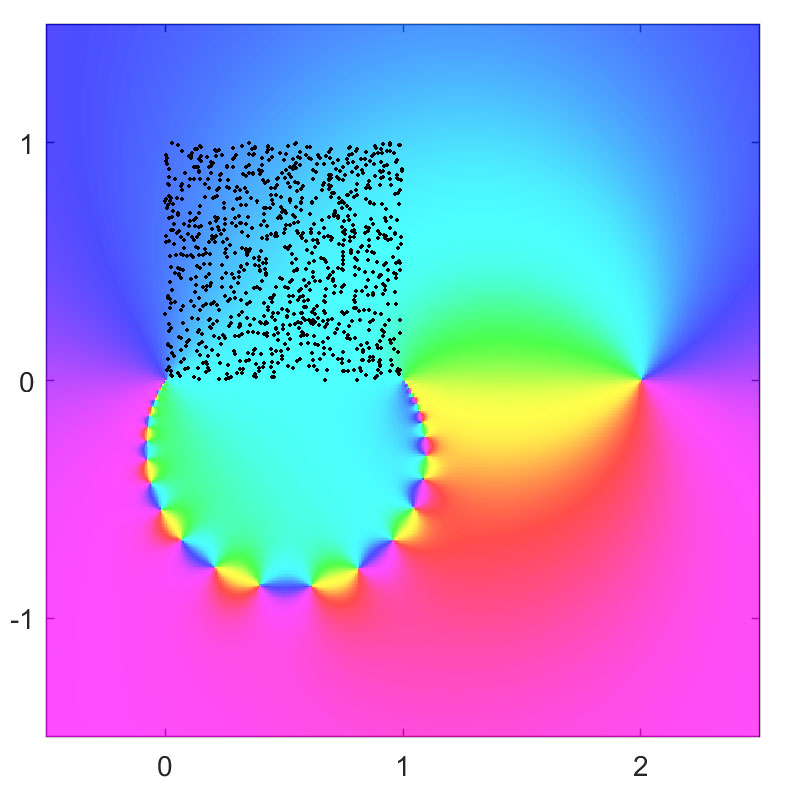 &lt;strong&gt;Figure 1.&lt;/strong&gt; Degree \(n = 20\) AAA rational approximation to \(\sqrt{z - z^2}/(z-2)\) in 1,000 points in a square in the complex plane (black dots) with adaptively determined poles. This image is a phase portrait [5], with color marking the complex argument.