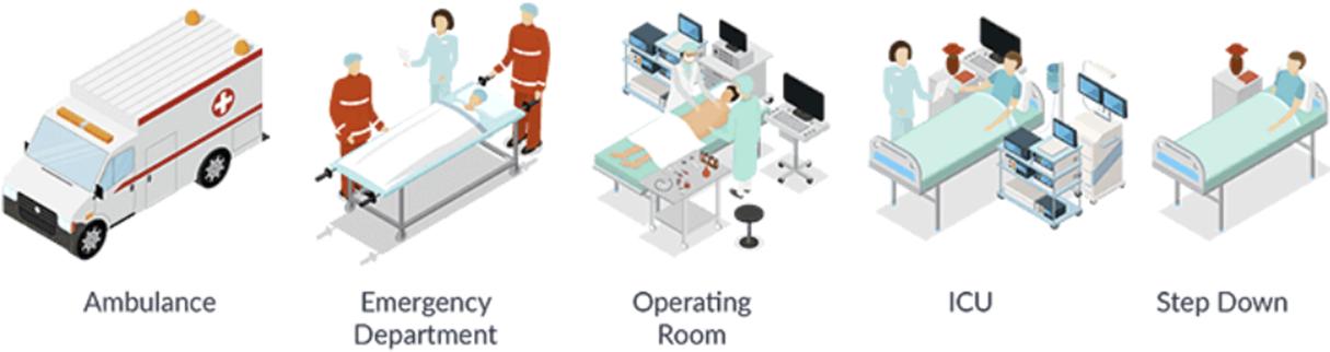 &lt;strong&gt;Figure 1.&lt;/strong&gt; Patients that enter the hospital progress through different settings based on their healthcare needs. Figure courtesy of &lt;a href=&quot;https://blog.michealthcare.com/healthcare-it-news/how-can-we-harness-artificial-intelligence-to-improve-critical-care&quot; rel=&quot;noopener noreferrer&quot; target=&quot;_blank&quot;&gt;Medical Informatics Corp&lt;/a&gt;.