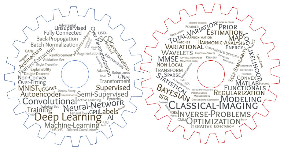 &lt;strong&gt;Figure 1.&lt;/strong&gt; The careful combination of classical imaging and deep learning (DL) methods is inspiring important connections, questions, and complementary approaches. Image courtesy of Stacey Levine and Michael Elad.