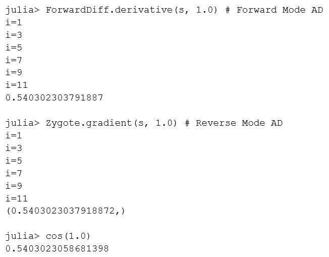 &lt;strong&gt;Figure 2.&lt;/strong&gt; Forward and reverse mode automatic differentiation (AD) of the code in Figure 1. The AD packages seamlessly handle loops, conditions, function calls, and much more.