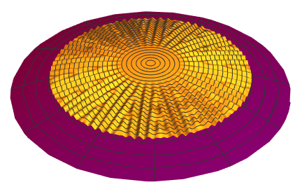 When a disk-shaped flat sheet is wrapped around a sphere, it wrinkles to avoid compression in the longitudinal direction. Image courtesy of [1].