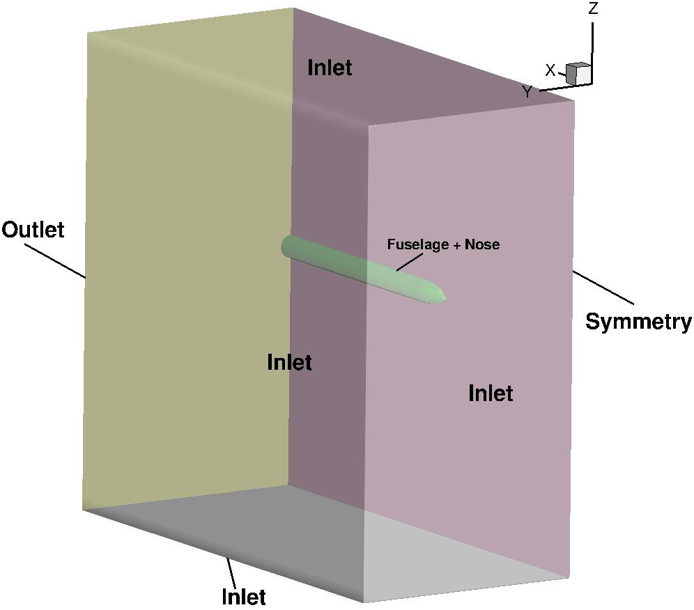 &lt;strong&gt;Figure 2.&lt;/strong&gt; The computational domain extends to 10 times the diameter of the fuselage upstream of the nose point in the lateral and vertical directions. Figure courtesy of ANDHEO.