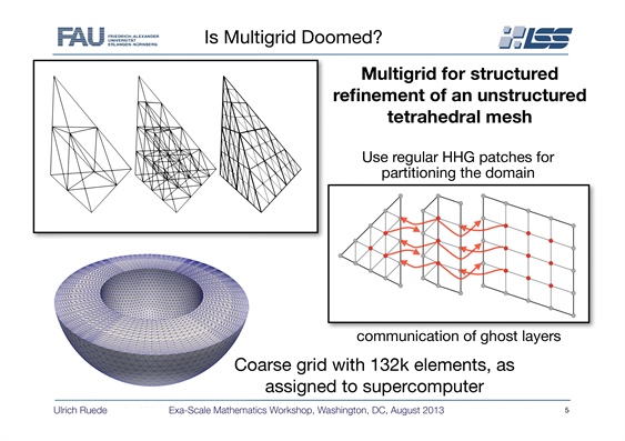 From a talk given by Ulrich Rüde at the Exa-Scale Mathematics Workshop in Washington, DC, August 2013.
