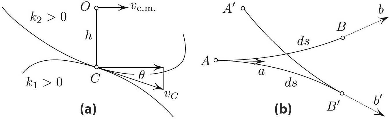 &lt;strong&gt;Figure 3.&lt;/strong&gt; Rolling the rock. &lt;strong&gt;3a.&lt;/strong&gt; Stability criterion for a rolling rock: \(v_C \cos \theta &gt; v_{\rm c.m.}\). &lt;strong&gt;3b.&lt;/strong&gt; \(v_C =\) \( \omega /(k_1+k_2)\).