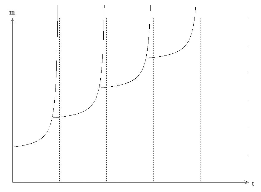 <strong>Figure 2.</strong> Successive innovations. Figure credit: James Case.