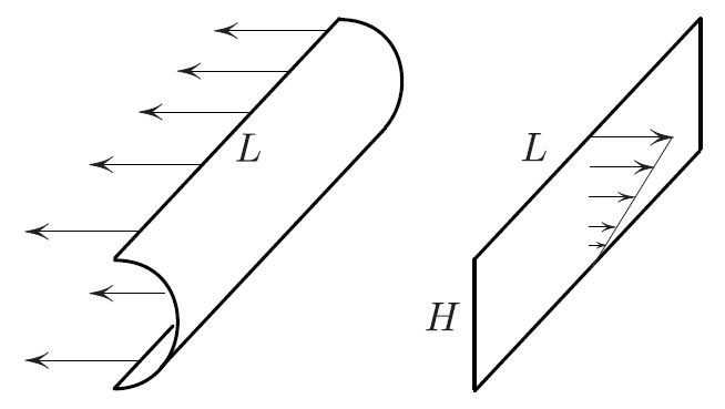 &lt;strong&gt;Figure 3.&lt;/strong&gt; The surface tension \(2 \sigma L\) must be able to compensate the suction whose average pressure between \(y=0 \) and \(y = H\) is \(p_{\rm average} =\frac{1}{2} \rho g H \), thus producing the force \(p_{\rm average} HL\).