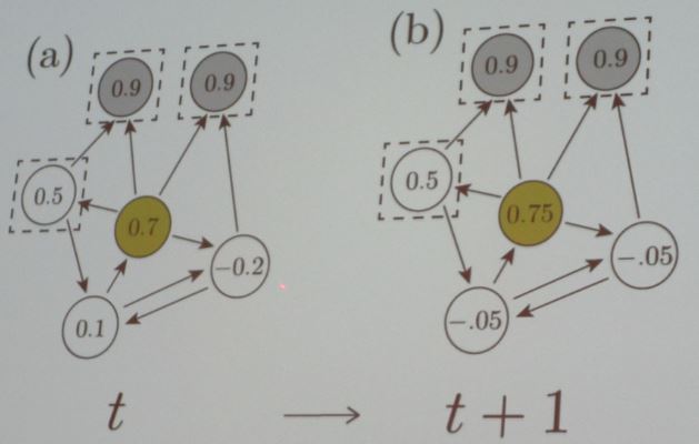 &lt;strong&gt;Figure 1.&lt;/strong&gt; Schematic of content updating rule.
