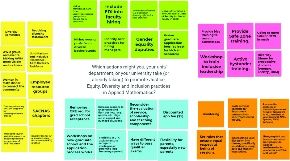 &lt;strong&gt;Figure 3.&lt;/strong&gt; Attendees of the Justice, Equity, Diversity, and Inclusion (JEDI) workshop at the 2021 SIAM Annual Meeting, which took place virtually in July, listed potential resources and opportunities to promote awareness for JEDI in applied mathematics. Figure courtesy of Padmanabhan Seshaiyer.