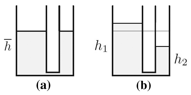 &lt;strong&gt;Figure 1.&lt;/strong&gt; Potential energy \(P_{(b)} \ge P_{(a)}\); this is equivalent to (3).