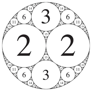 The numbers represent the curvatures (1/radius) of each circle, with the boundary circle having curvature 1 and the two largest circles having curvature 2 (radius 1/2).