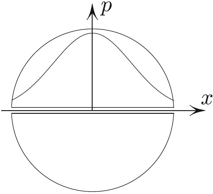 &lt;strong&gt;Figure 1.&lt;/strong&gt; Atmospheric pressure inside a shaft that is drilled through a homogeneous planet obeys normal distribution \((1)\).