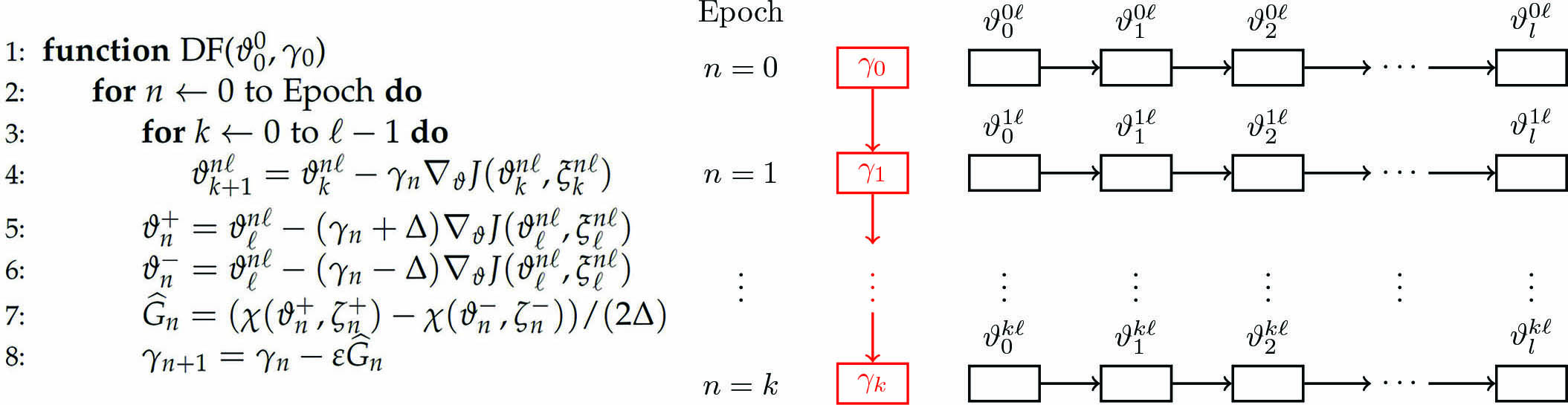 &lt;strong&gt;Figure 1.&lt;/strong&gt; Algorithm for deep filtering with adaptive learning rates, with a corresponding flow chart. Figure courtesy of the authors.