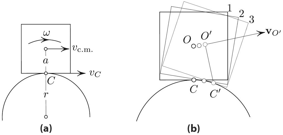 &lt;strong&gt;Figure 2.&lt;/strong&gt; Rolling the cube. &lt;strong&gt;2a.&lt;/strong&gt; If the contact point gets ahead of the center of mass in the horizonal direction, the gravitational torque is then restoring towards the equilibrium. &lt;strong&gt;2b.&lt;/strong&gt; More compactly, stability criterion is \(v_C&gt; v_{\rm c.m.}\).