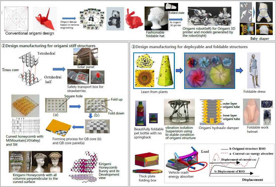 &lt;strong&gt;Figure 1.&lt;/strong&gt; Three pillars of the industrial engineering component of origami engineering. Figure courtesy of Ichiro Hagiwara.