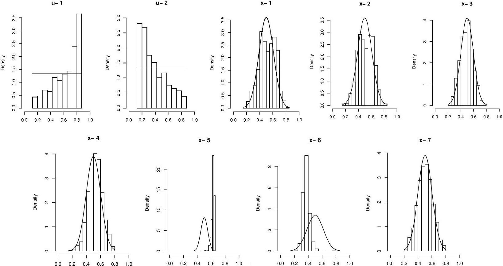 &lt;strong&gt;Figure 3.&lt;/strong&gt; Posterior densities of the inputs \(\mathbf{v}\). The solid lines represent the prior densities. Figure courtesy of [2].