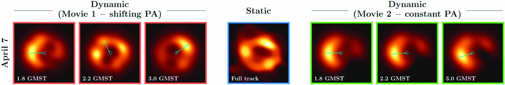 &lt;strong&gt;Figure 3.&lt;/strong&gt; Recovery of an entire video sequence of Sagittarius A* (Sgr A*) yielded inconclusive results. Here we show three frames from two recovered videos (Movie 1 and Movie 2), as well as the static image for comparison. The position angle (PA), which is loosely defined as the angle of mean brightness, is highlighted in each frame. Every recovered video was derived from the same observations using the same algorithm with different input parameters. Depending on input parameters that control the temporal smoothness of the reconstructed video, we recovered different trends (different PAs over time) in the dynamic evolution of Sgr A*. Figure courtesy of [3].