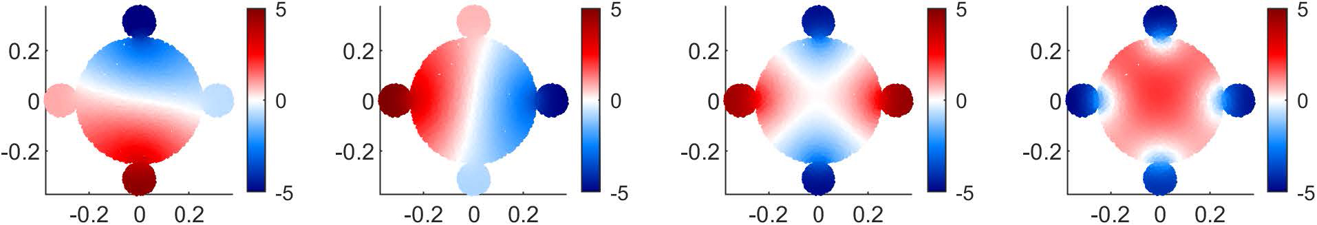 &lt;strong&gt;Figure 1.&lt;/strong&gt; Laplace eigenfunctions \(f_2,\ldots,f_5\) of a two-dimensional manifold \(M\). Note that the deep red and deep blue regions of \(f_2\) (and by symmetry, \(f_3\)) are globally far from one another. Additional eigenfunctions \(f_4\), \(f_5\), etc. further decompose \(M\) according to geometric structure. Figure courtesy of [4].