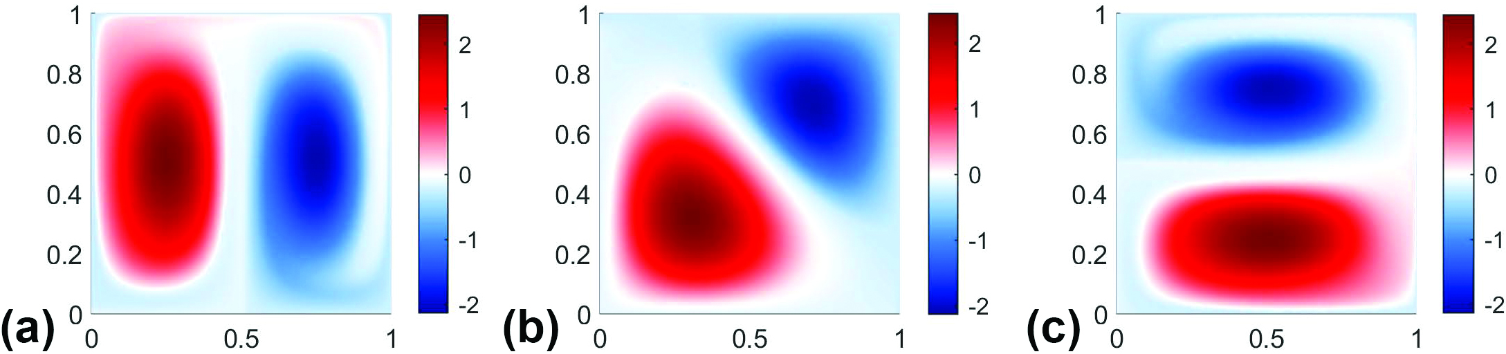 &lt;strong&gt;Figure 2.&lt;/strong&gt; Evolution of two coherent sets in a highly nonlinear flow of the unit square. The deep red and deep blue colors indicate the two sets. &lt;strong&gt;2a.&lt;/strong&gt; Leading nontrivial eigenfunction \(f_2^D
\) for the dynamic Laplacian. &lt;strong&gt;2b.&lt;/strong&gt; Pushforward of \(f_2^D\) by \(1/2\) of a time unit to \(t=1/2\), namely \(f_2^D\circ(\Phi^{1/2})^{-1}\). &lt;strong&gt;2c.&lt;/strong&gt; Pushforward of \(f_2^D\) by one time unit to \(t=1\), namely \(f_2^D\circ(\Phi^{1})^{-1}\). Figure courtesy of [4].