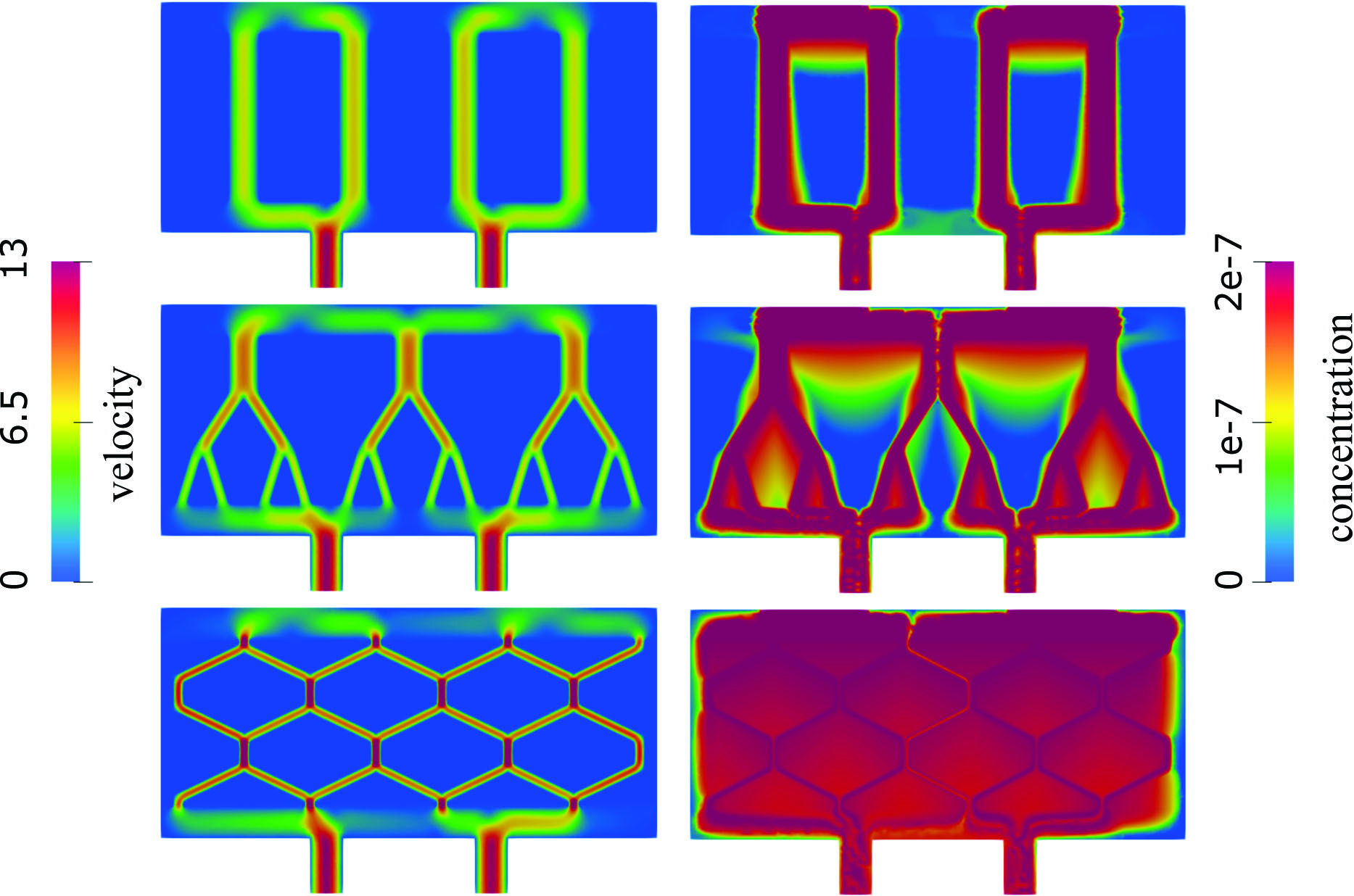 &lt;strong&gt;Figure 3.&lt;/strong&gt; Total velocity magnitude in centimeters/second (left) and concentration in moles/cm3 (right) within a network that consists of straight channels (top), bifurcating channels (middle), and a hexagonal geometry (bottom). Figure courtesy of the authors.