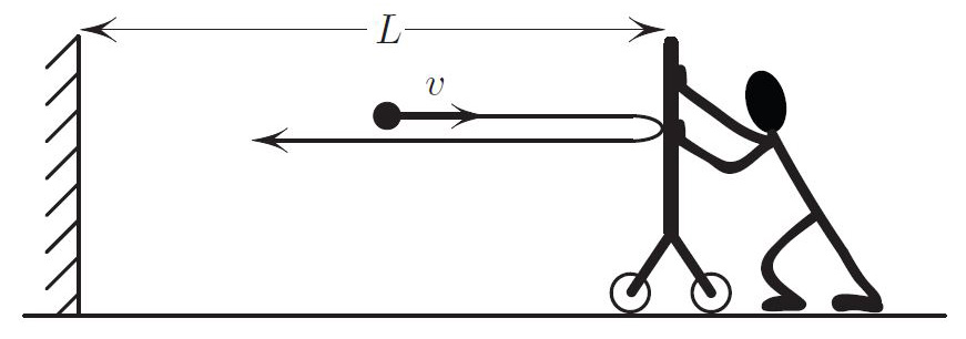 &lt;strong&gt;Figure 2.&lt;/strong&gt; Moving the wall in slowly.
