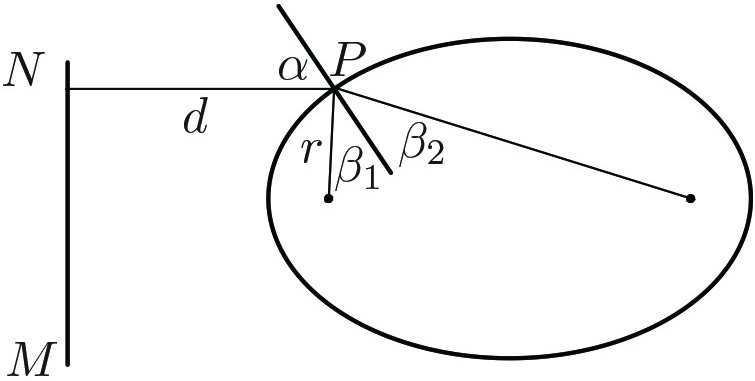 &lt;strong&gt;Figure 2.&lt;/strong&gt; For the focusing to occur in the ellipse, the eccentricity must equal the speed of light in the material (with speed of light in the air taken as 1).