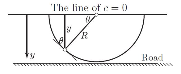 &lt;em&gt;Figure 2.&lt;/em&gt; Poincaré geodesics, i.e., light rays when the speed of light &lt;em&gt;c&lt;/em&gt;(&lt;em&gt;y&lt;/em&gt;)=&lt;em&gt;y&lt;/em&gt;, are semicircles: proof with few words.