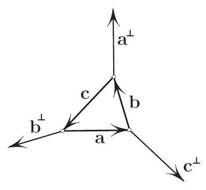 <strong>Figure 1.</strong> The three forces balance; their lines are therefore concurrent.