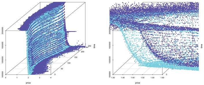 &lt;strong&gt;Figure 3.&lt;/strong&gt; Strategy bounds for a regression method: &lt;em&gt;&lt;u&gt;b&lt;/u&gt;&lt;sub&gt;n&lt;/sub&gt;(p)&lt;/em&gt; (light blue) and &lt;em&gt;&lt;span style=&quot;text-decoration: overline&quot;&gt;b&lt;/span&gt;&lt;sub&gt;n&lt;/sub&gt;(p)&lt;/em&gt; (dark blue).