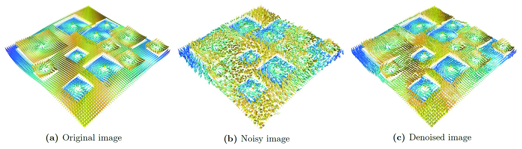 &lt;strong&gt;Figure 2.&lt;/strong&gt; Denoising of an artificial &amp;#x1D54A;&lt;sup&gt;2&lt;/sup&gt;-valued image by a patch-based method. Image courtesy of [8].