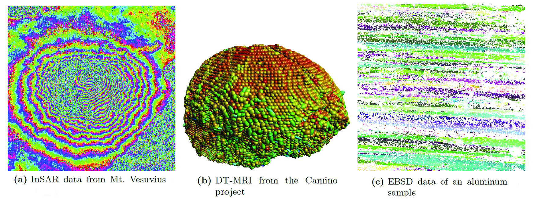 &lt;strong&gt;Figure 1.&lt;/strong&gt; Manifold-valued images acquired with different devices, yielding data values given on the following: &lt;strong&gt;1a.&lt;/strong&gt; The circle &amp;#x1D54A;&lt;sup&gt;1&lt;/sup&gt;, colored using the hue [11]. &lt;strong&gt;1b.&lt;/strong&gt; The manifold of symmetric positive definite 3x3 matrices, illustrated using their eigenvalues and eigenvectors to draw an ellipsoid [3]. &lt;strong&gt;1c.&lt;/strong&gt; Orientations SO(3), where the orientation modulo the phase is mapped onto a colorized sphere. 1c courtesy of the Institute of Materials Science and Engineering at the University of Kaiserslautern.