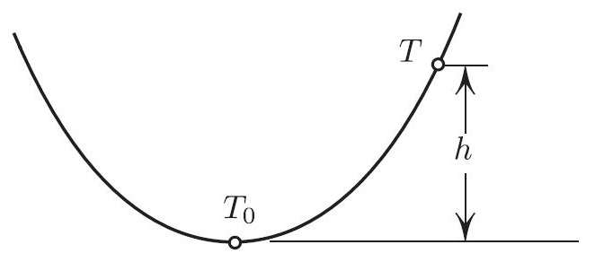 &lt;strong&gt;Figure 1.&lt;/strong&gt; Tension in a hanging cable varies linearly with height.