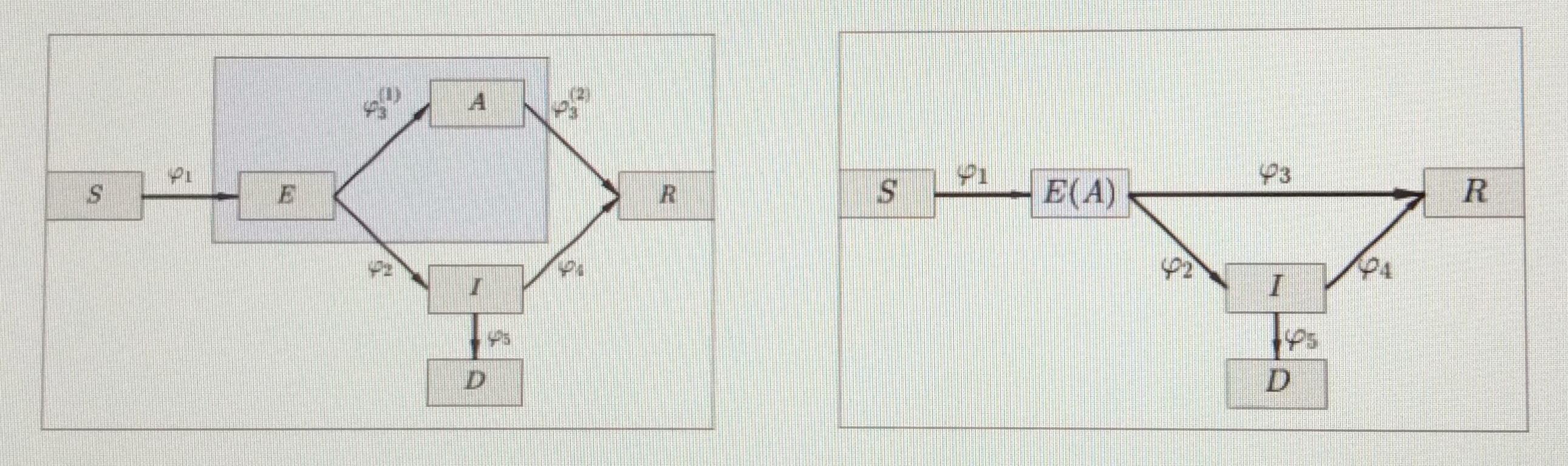 &lt;strong&gt;Figure 1. &lt;/strong&gt;Examining the spread of COVID-19 with an adapted SEIR (susceptible-exposed-infectious-recovered) compartmental model.