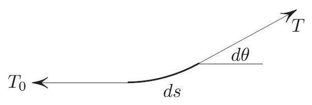 &lt;strong&gt;Figure 3.&lt;/strong&gt; Proving that tension at the lowest point is proportional to the radius of curvature.