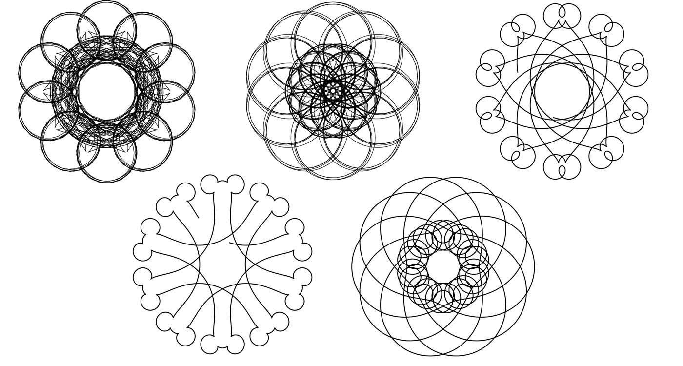 <strong>Figure 5.</strong> <em>Schrödinger potentials \(p = a + b~cos~t + c~cos~2t\) represented as equivalent bike paths for different choices of \(a\), \(b\), \(c\).</em>