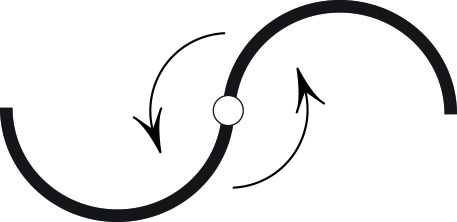 &lt;strong&gt;Figure 2.&lt;/strong&gt; Each arm of the sprinkler is a semicircle. Water has zero ground speed upon exiting the tube.