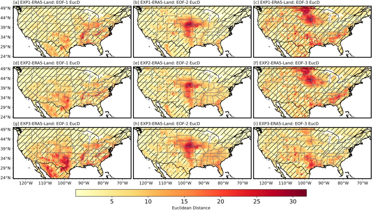 &lt;strong&gt;Figure 4.&lt;/strong&gt; Euclidean distance between the empirical orthogonal function (EOF) modes for the Soil Parameter Model Intercomparison Project experiments and the EOF modes for the ERA5-Land benchmark dataset. The hatch lines indicate regions where the distance between data points is below the threshold distance of 5. Figure courtesy of the author.