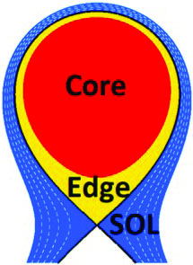 <strong>Figure 3.</strong> Visualization of the scrape-off layer (SOL): the outermost plasma region in the tokamak between the last closed flux surface and the external solid wall. Figure courtesy of Maurizio Giacomin.
