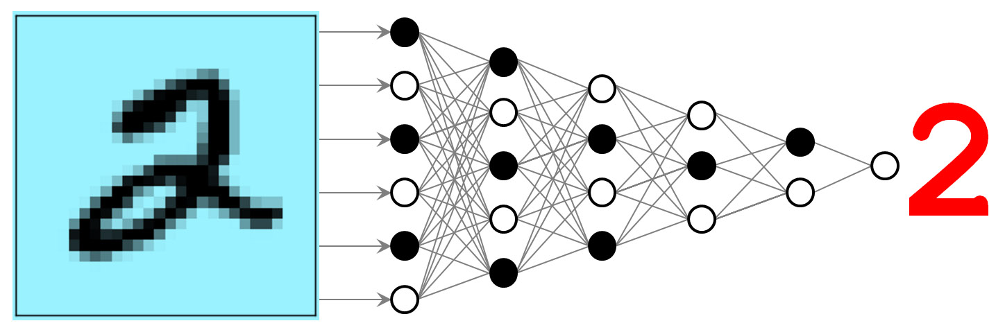 &lt;strong&gt;Figure 1.&lt;/strong&gt; Neural networks have shown great potential, first in character recognition and subsequently in many other tasks. Image credit: Michael Elad.